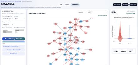 Differential networks